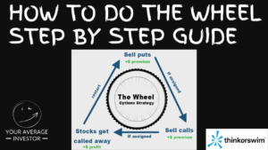 Wheel-Options-Your-Average-Investor-Investing For Beginners How to do the wheel step by step guide for Investing for Beginners